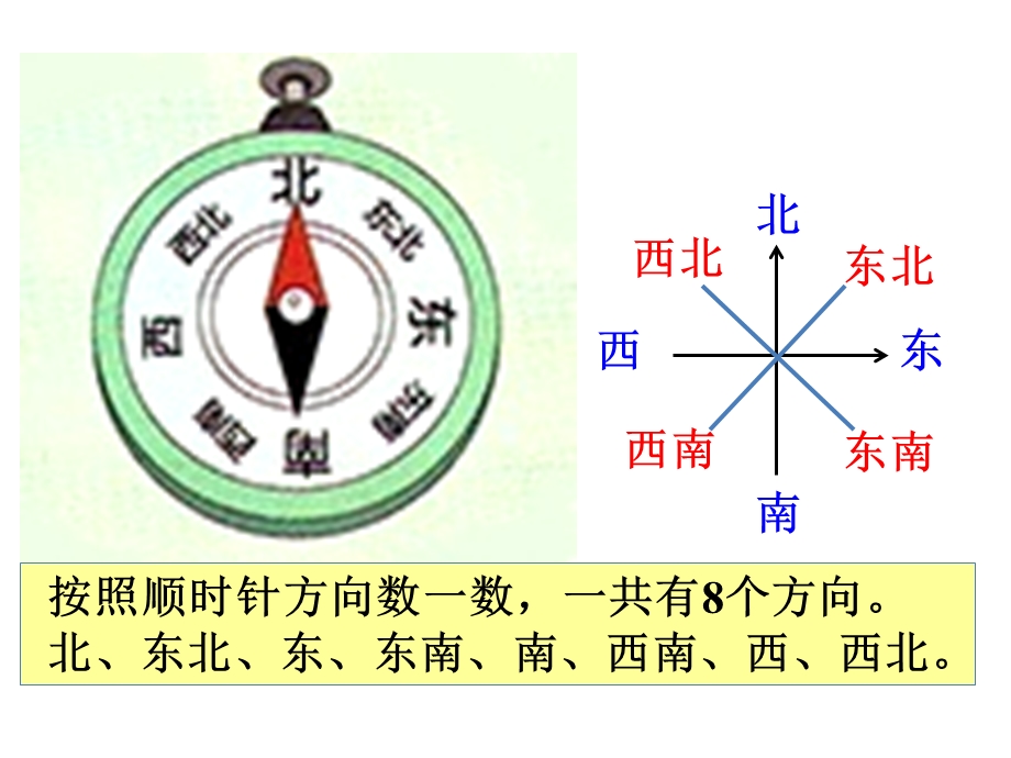 《认识8个方向》PPT课件.ppt_第3页