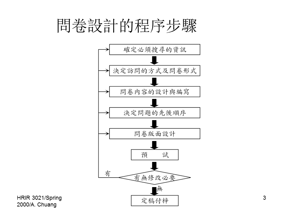 《问卷设计繁体》PPT课件.ppt_第3页