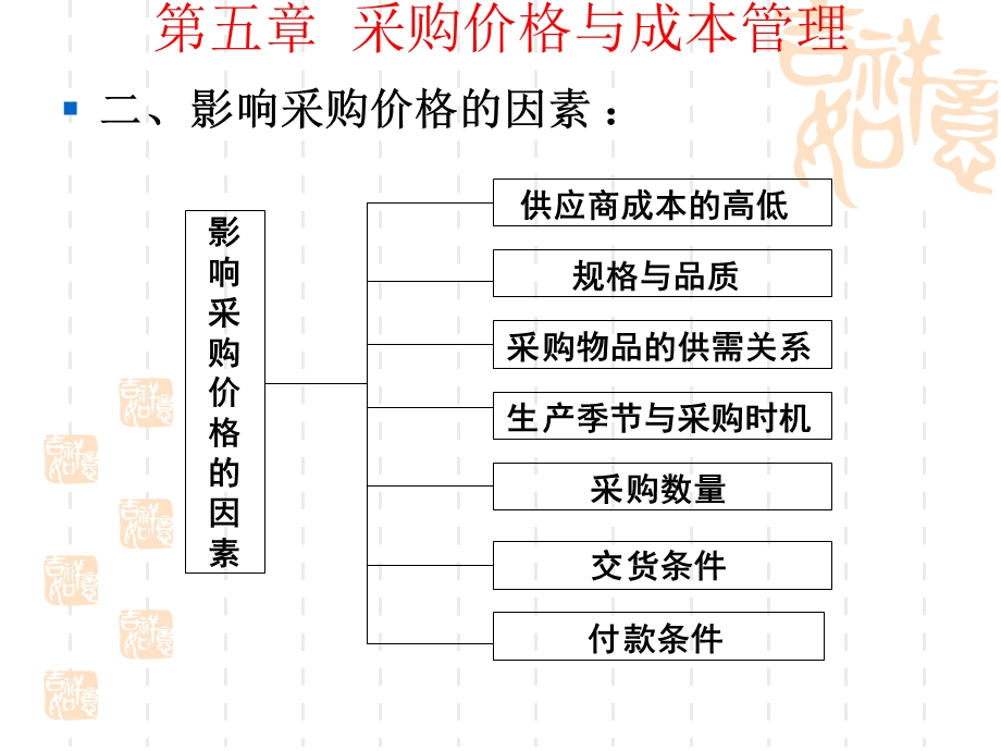 [企业管理]采购管理.ppt_第3页