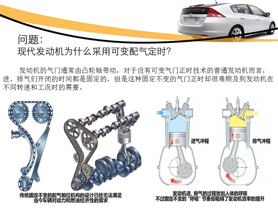 《可变配气定时》PPT课件.ppt_第3页