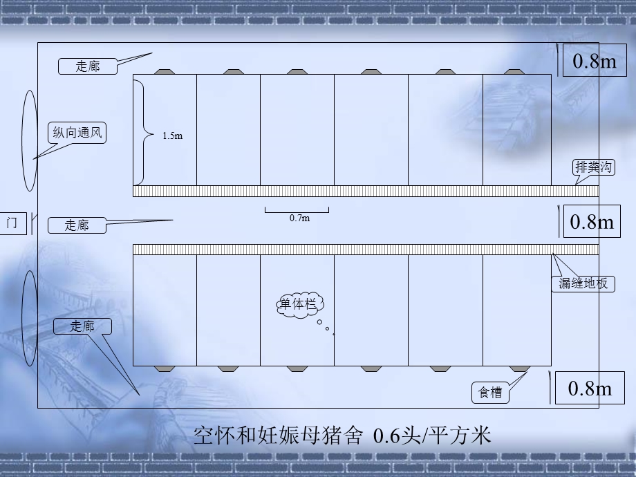 《畜舍建筑图的认识》PPT课件.ppt_第3页