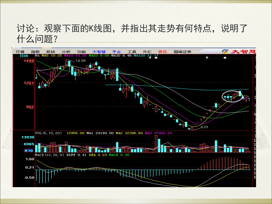 《k线与成交量》PPT课件.ppt_第3页