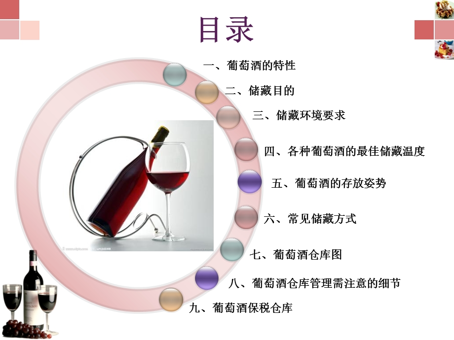 《葡萄酒的储存》PPT课件.ppt_第2页