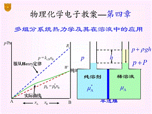 物化ppt课件.ppt