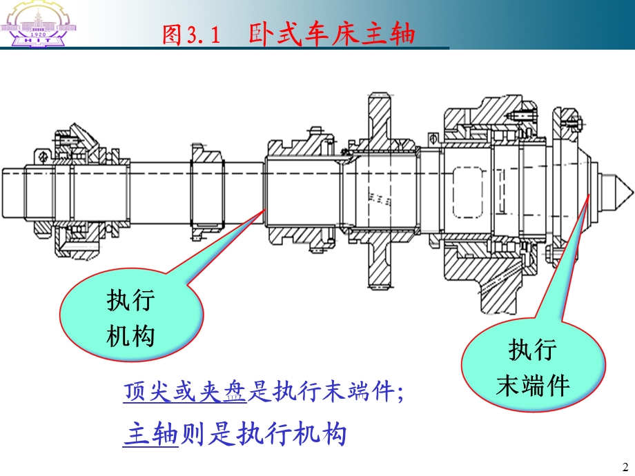 《执行系统设计》PPT课件.ppt_第2页