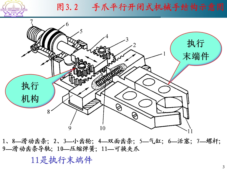 《执行系统设计》PPT课件.ppt_第3页