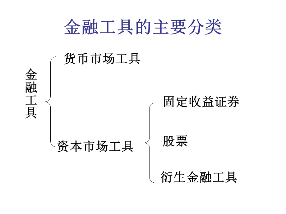 《金融投资工具》PPT课件.ppt_第2页