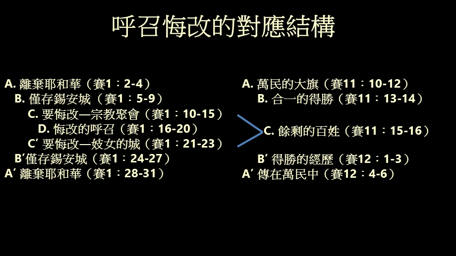 《以赛亚书系列信息》PPT课件.ppt_第2页