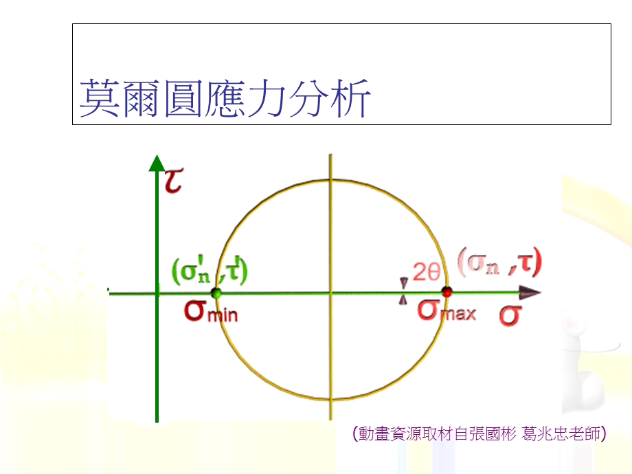 《莫尔圆应力分析》PPT课件.ppt_第1页