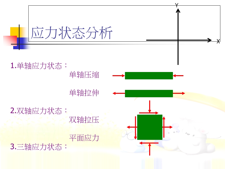 《莫尔圆应力分析》PPT课件.ppt_第3页