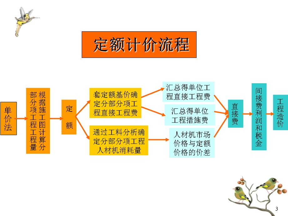 《计算直接费》PPT课件.ppt_第3页