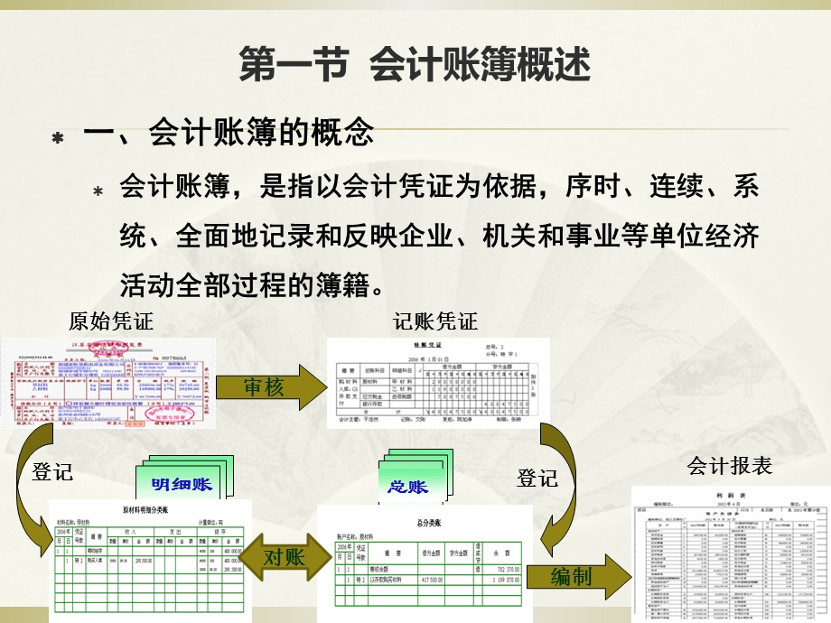 初级会计学第6章账簿.ppt_第3页