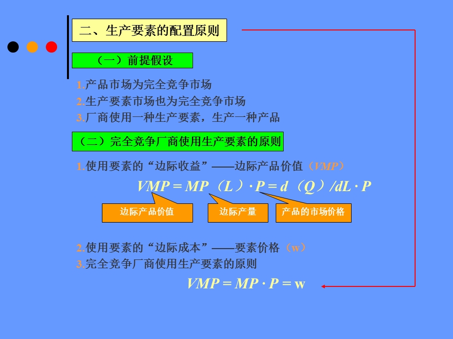 《要素市场理论》PPT课件.ppt_第3页