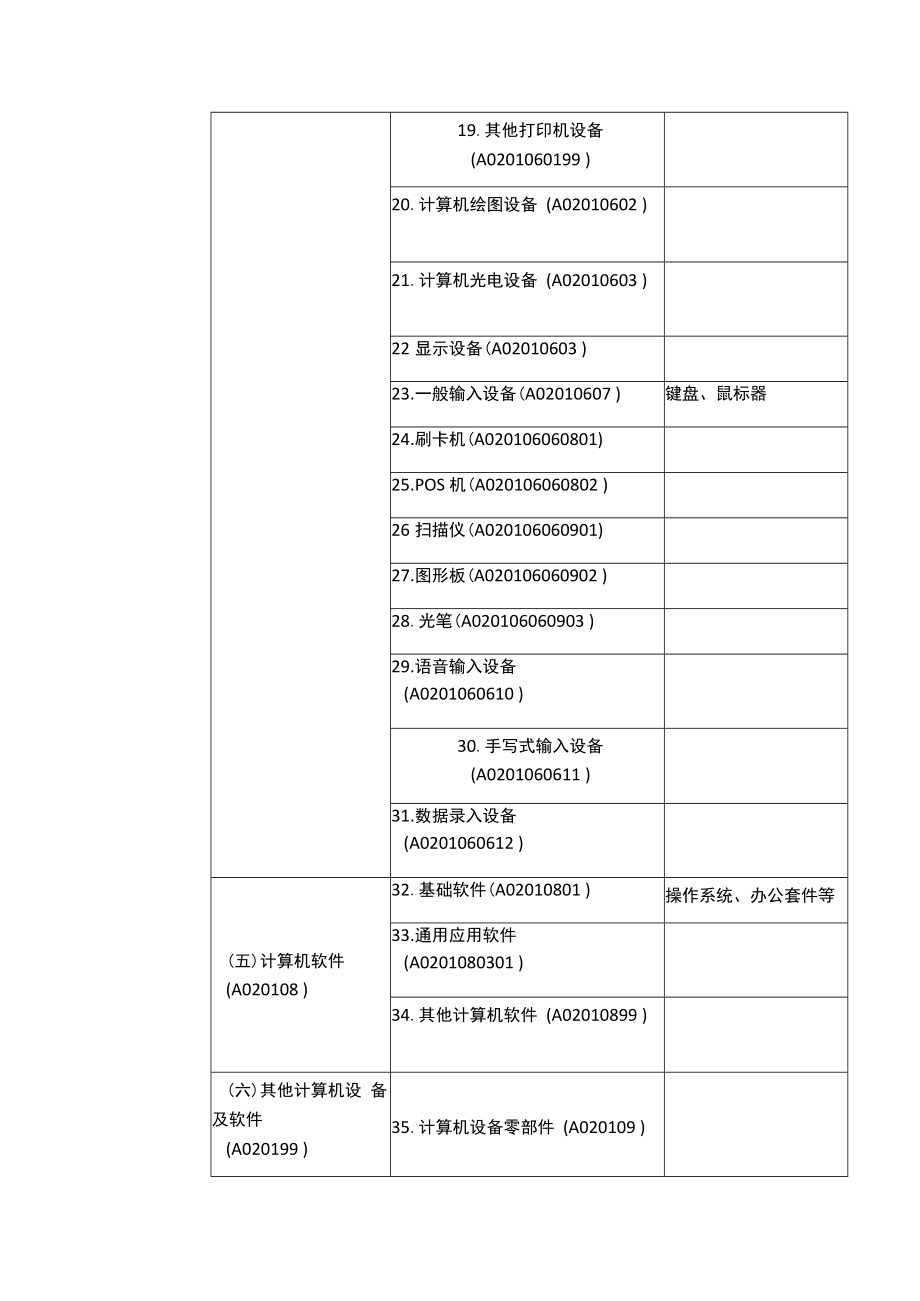 学校“网上商城”采购目录和限额标准.docx_第2页