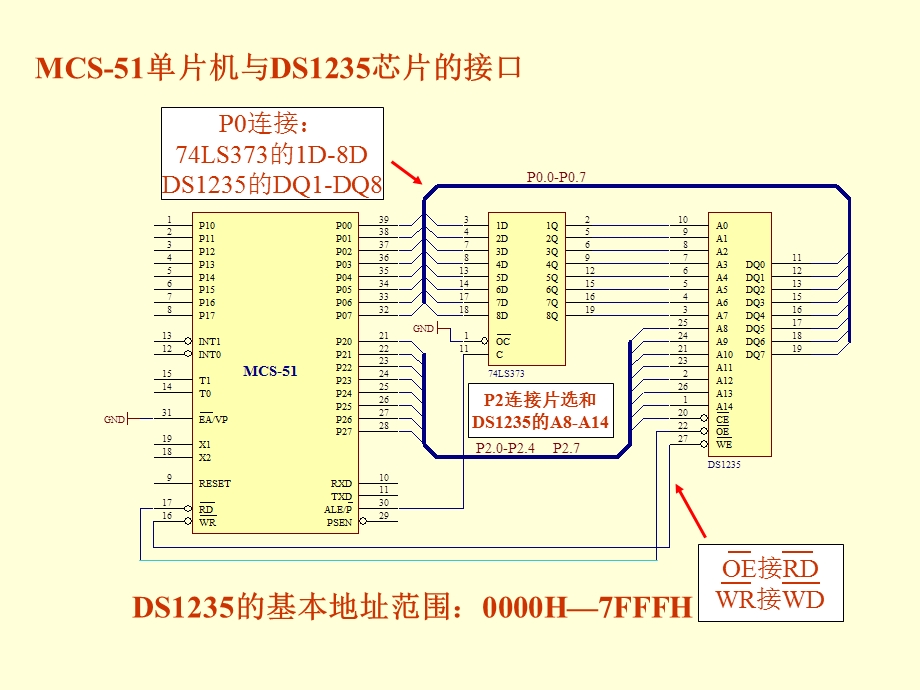 [信息与通信]第9章MCS51扩展IO接口的设计.ppt_第3页