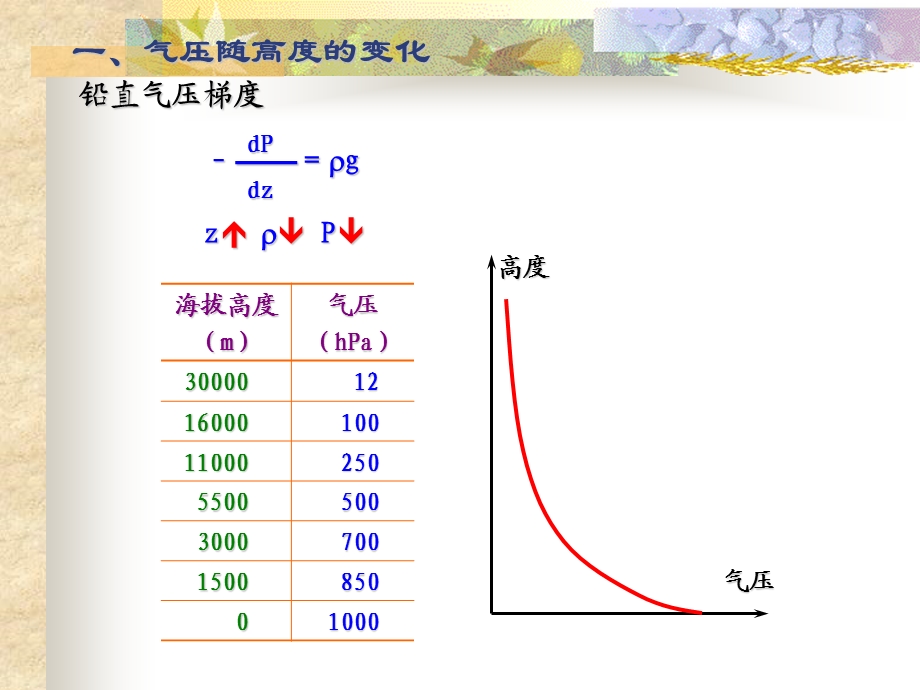 《气压和风》PPT课件.ppt_第3页