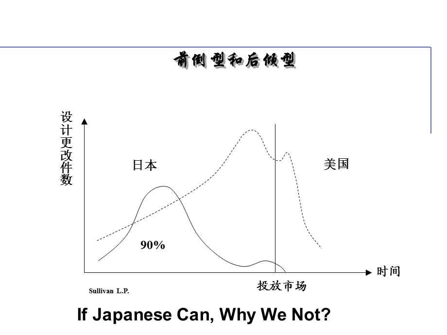 《QFD培训资料》PPT课件.ppt_第2页