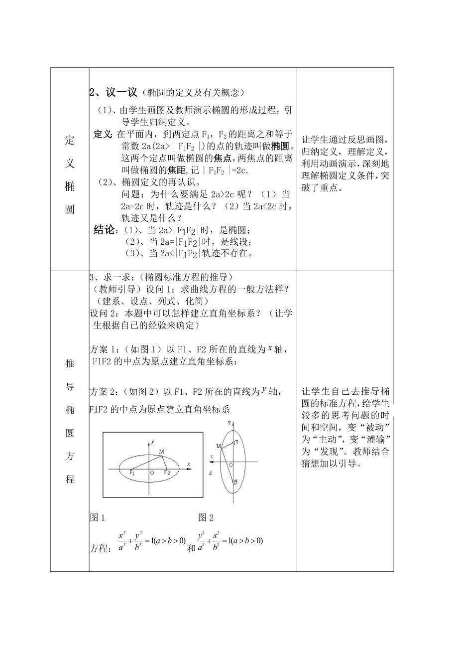 椭圆及其标准方程教学设计2.doc_第2页