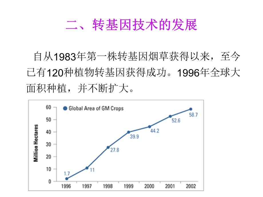 《转基因植物》PPT课件.ppt_第3页