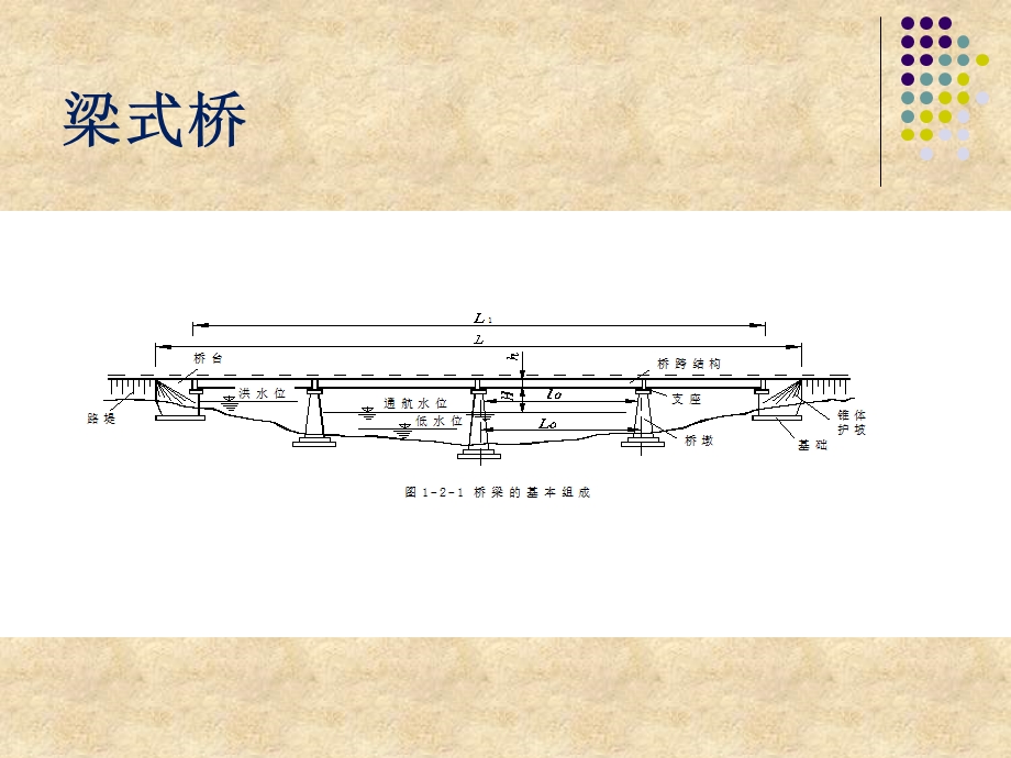 《桥梁专业必看》PPT课件.ppt_第3页