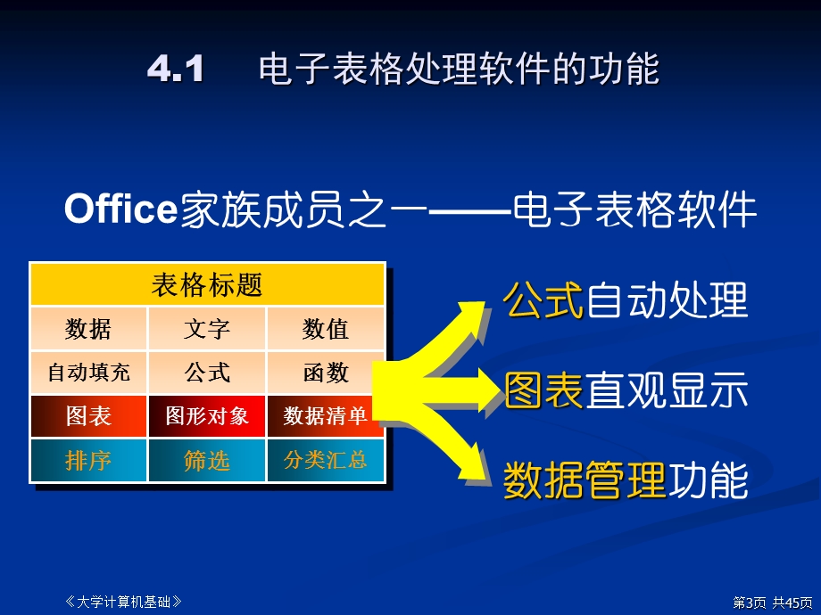 第4章Excel2003电子表格处理基础.ppt_第3页