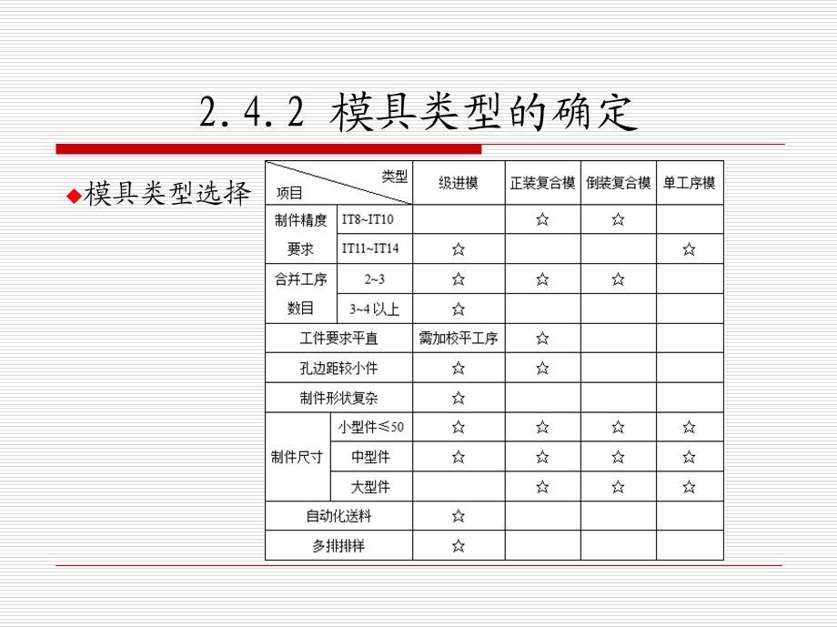 《模具结构设计》PPT课件.ppt_第3页