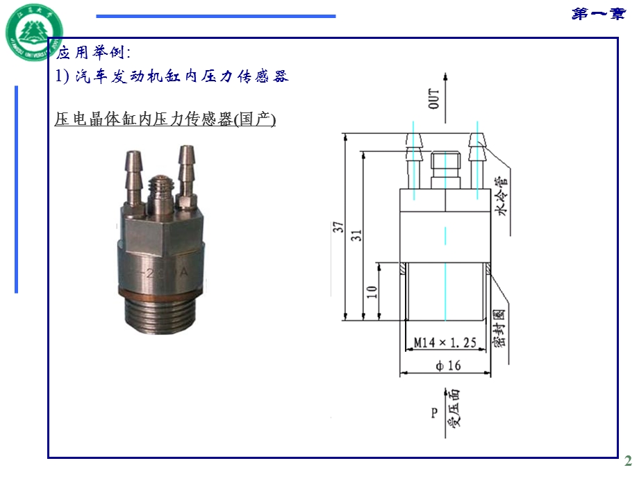 《示功图分析计算》PPT课件.ppt_第2页