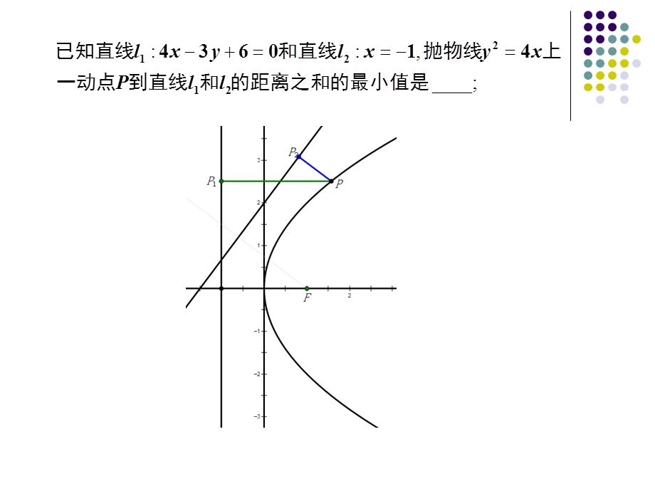 有关圆锥曲线的最值问题课件.ppt_第2页