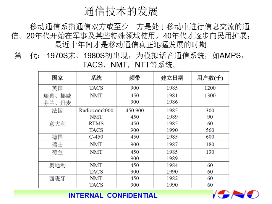 《通信原理讲稿》PPT课件.ppt_第1页