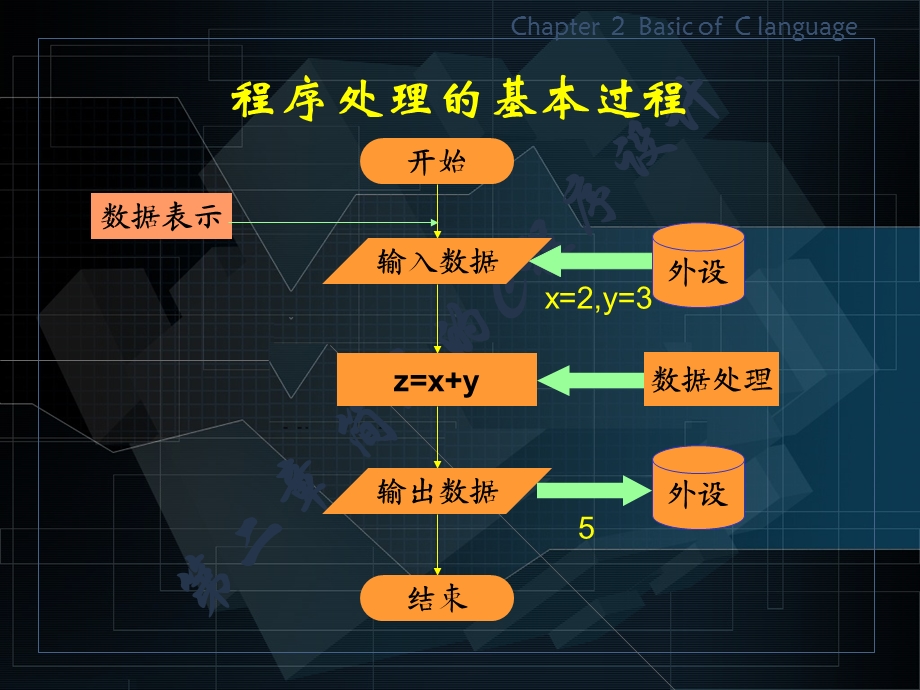 第2章简单的C程序设计.ppt_第2页