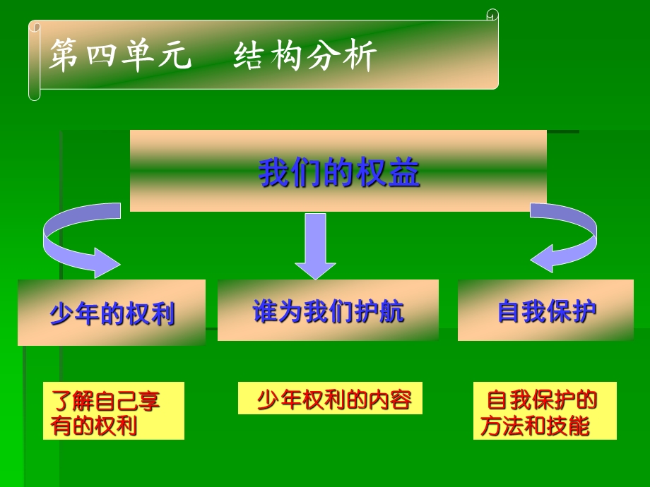 《少年的权利》PPT课件.ppt_第2页