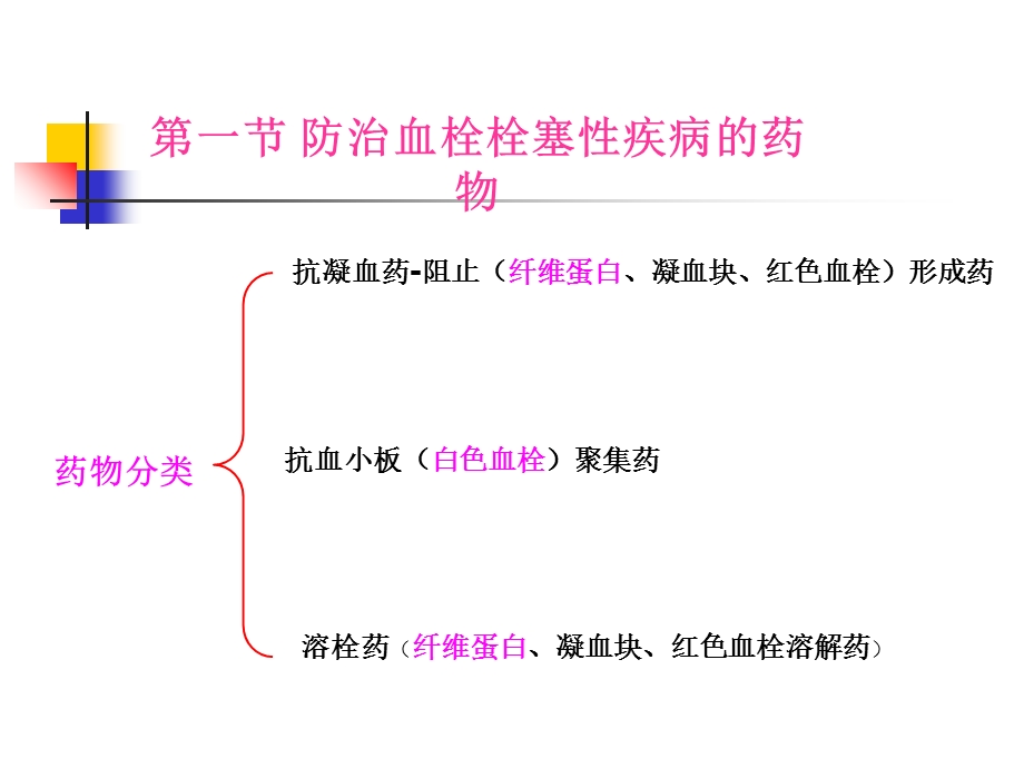 《血液和造血系统药》PPT课件.ppt_第2页