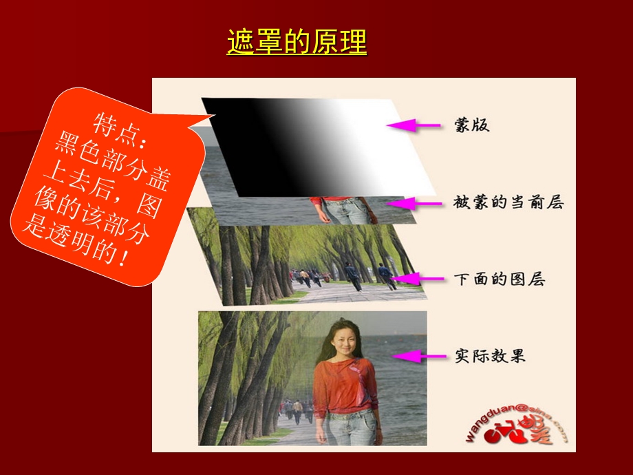 《遮罩色度键的应用》PPT课件.ppt_第2页