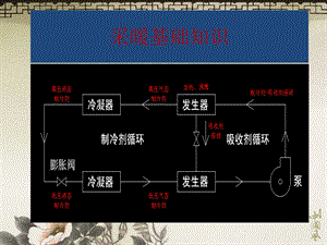 《采暖基础知识》PPT课件.ppt