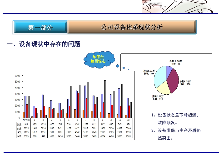 《设备现状分析及》PPT课件.ppt_第3页