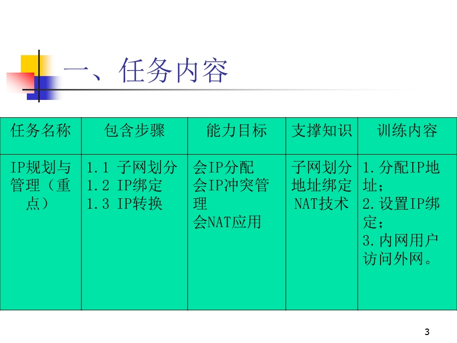 868IP地址规划与冲突管理.ppt_第3页