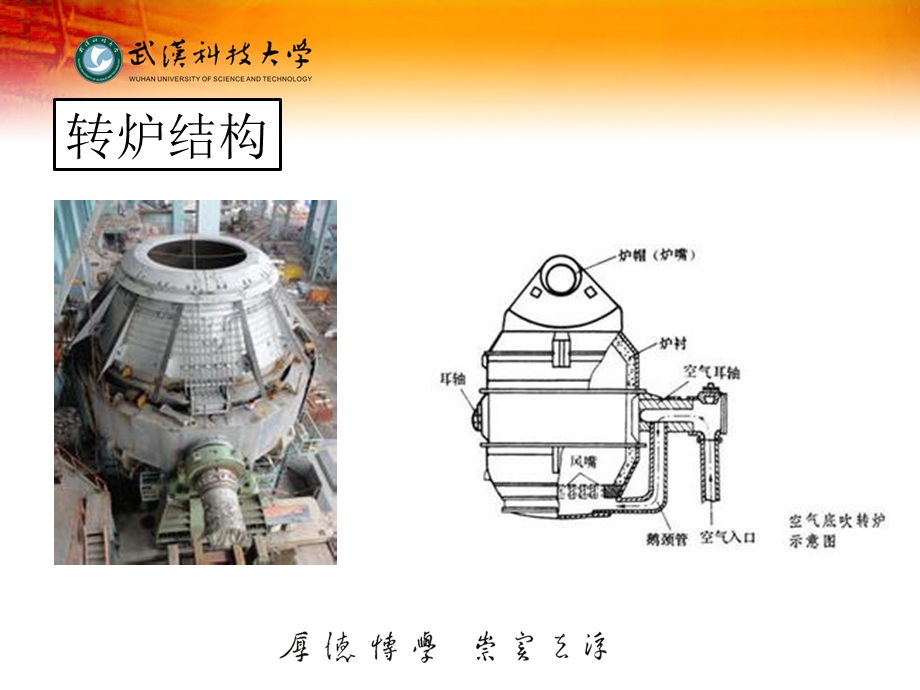 《转炉大面修补》PPT课件.ppt_第2页