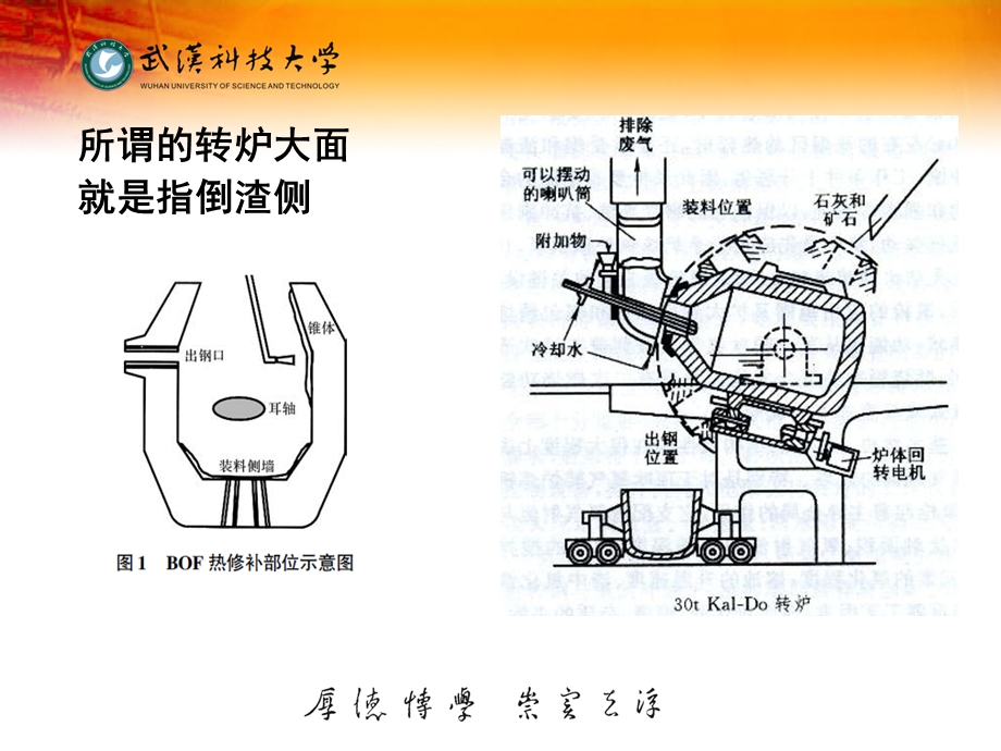 《转炉大面修补》PPT课件.ppt_第3页