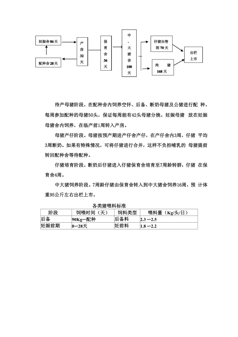 1000头母猪规模猪场生产管理方案27页.docx_第3页