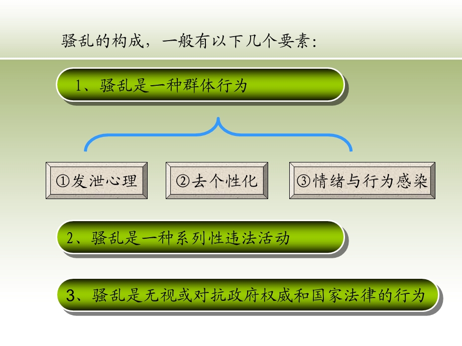 《劳教与强戒场所》PPT课件.ppt_第3页