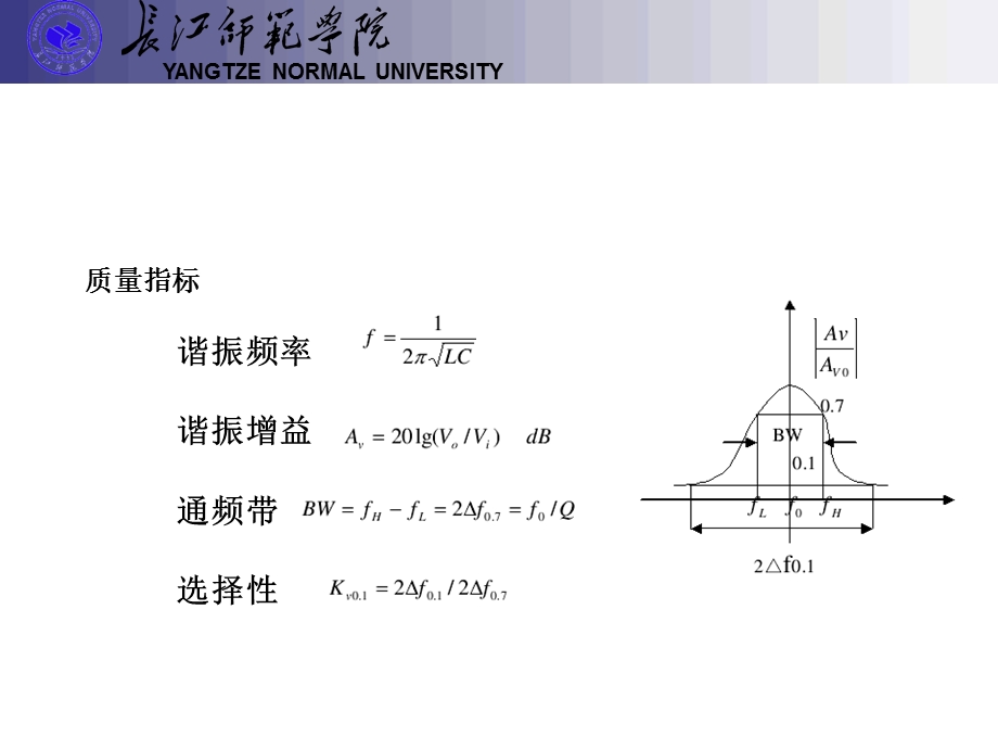 《高频电子实验》PPT课件.ppt_第3页