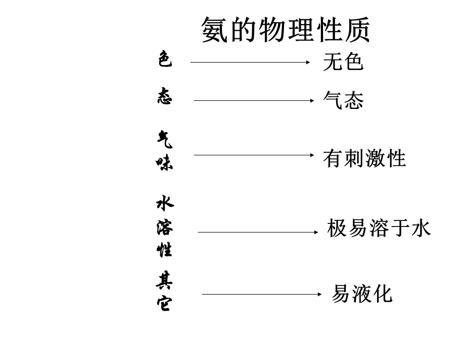 《氨的分子结构》PPT课件.ppt_第3页