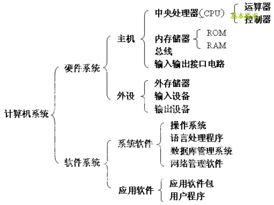 《计算的组成》PPT课件.ppt_第2页