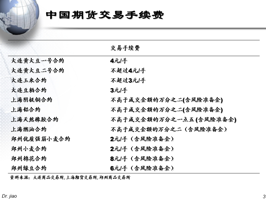 《期货市场》PPT课件.ppt_第3页