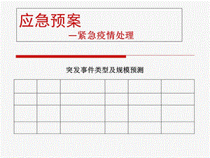 《疫情应急预案》PPT课件.ppt