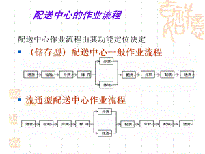 《配送中心作业》PPT课件.ppt