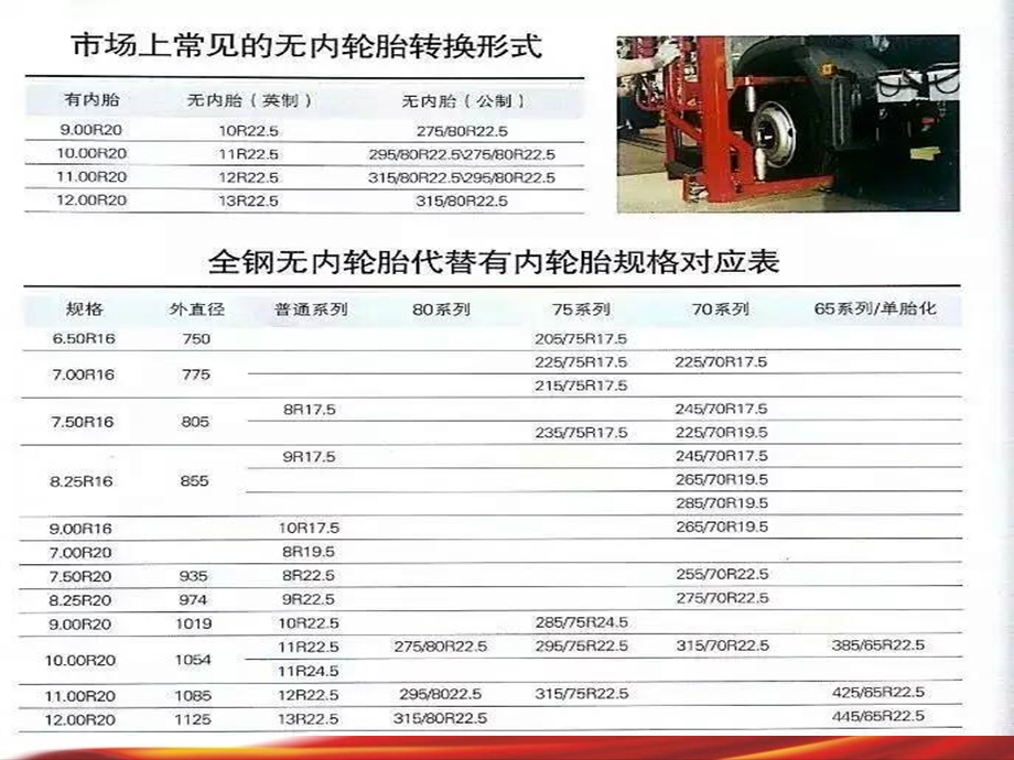 《轮胎规格转换》PPT课件.ppt_第2页