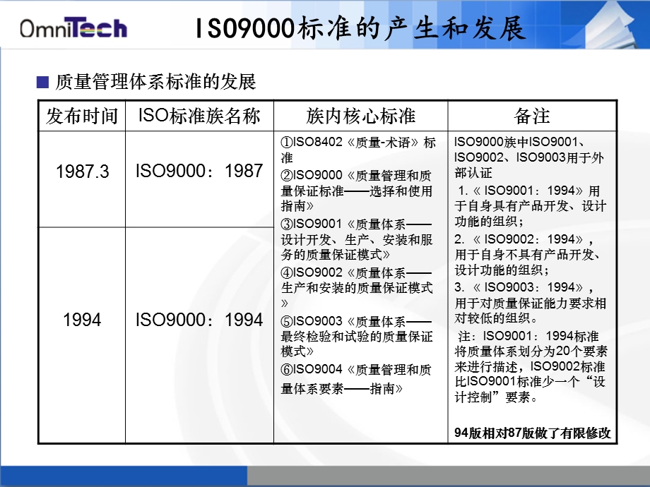 《质量策划方案》PPT课件.ppt_第2页