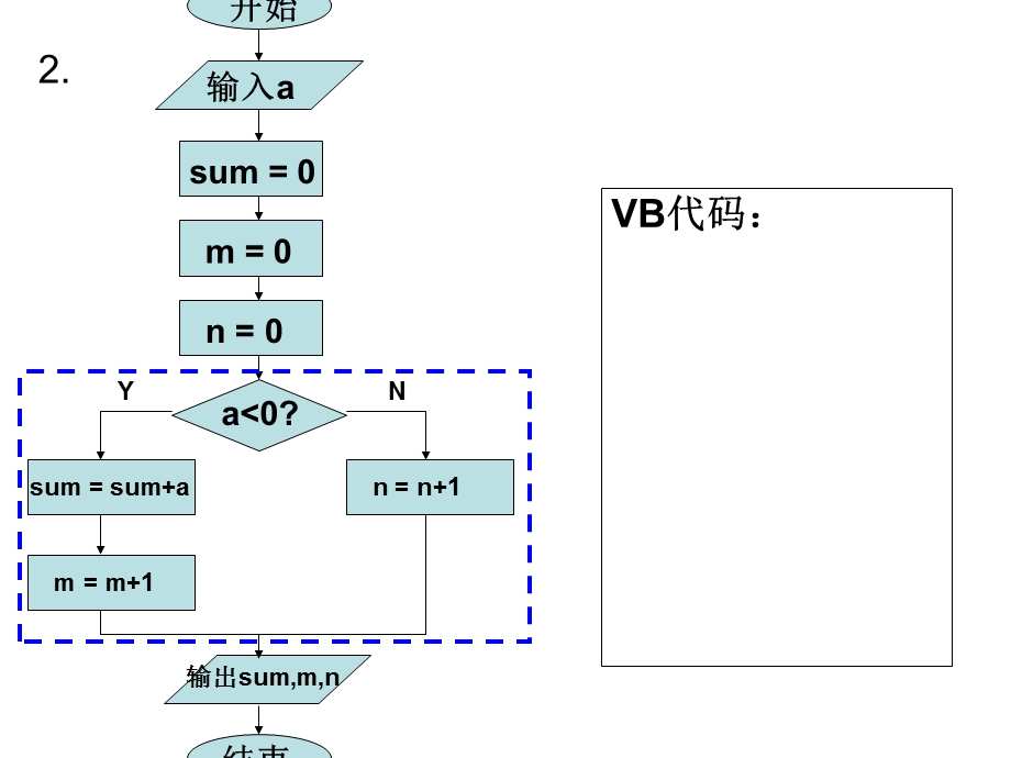 循环语句.ppt_第2页