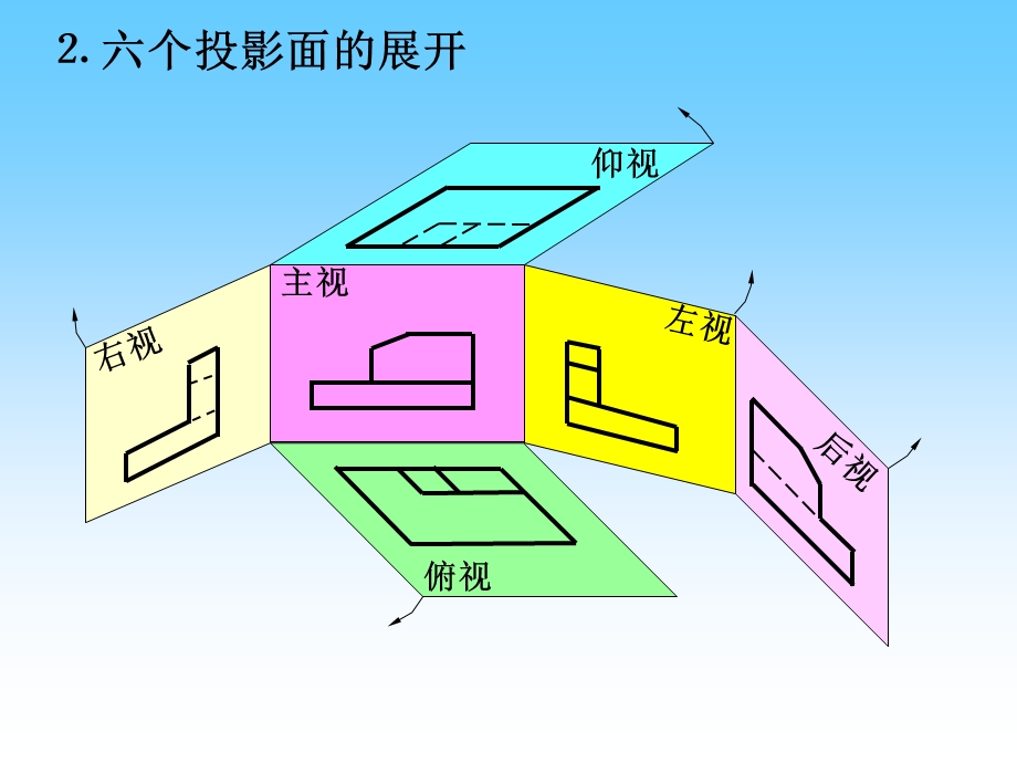 《机件图样的画法》PPT课件.ppt_第3页